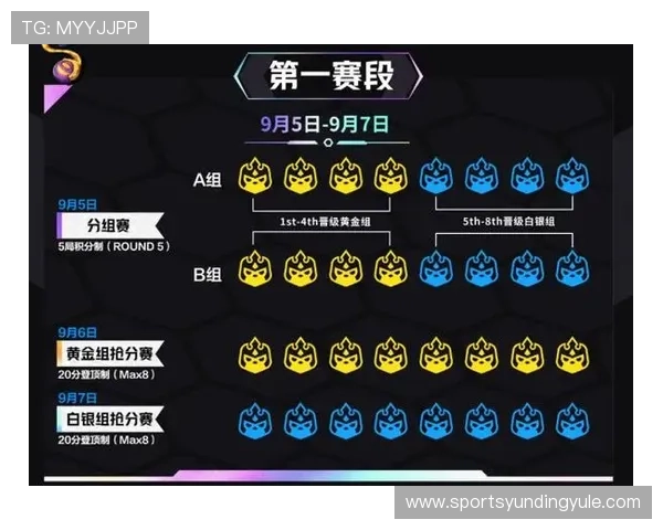 如何通过云顶赛事奖金榜数据优化你的游戏策略，实现更高的比赛获胜几率